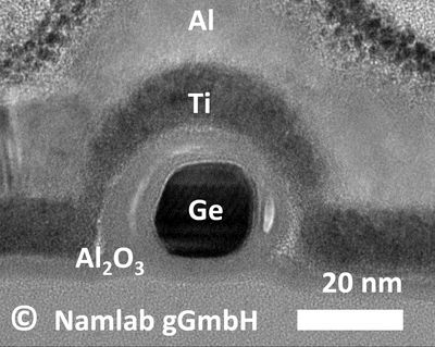 NaMLab: Energy-efficient germanium nanowire transistor