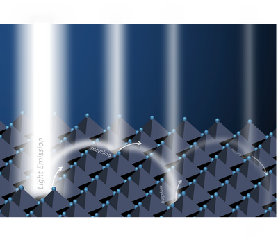 3D visualization of the schematic process of recursively recycling trapped photons in perovskites