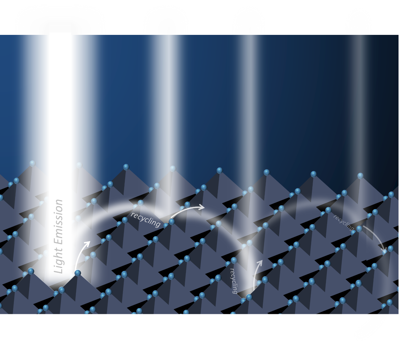 3D visualization of the schematic process of recursively recycling trapped photons in perovskites