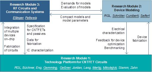 path b - research modules