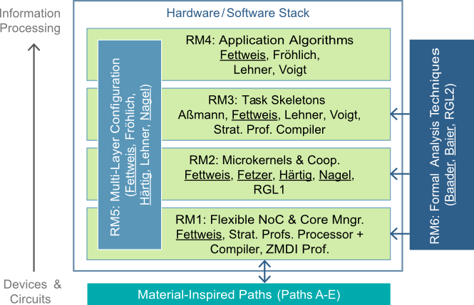 path-f graphic