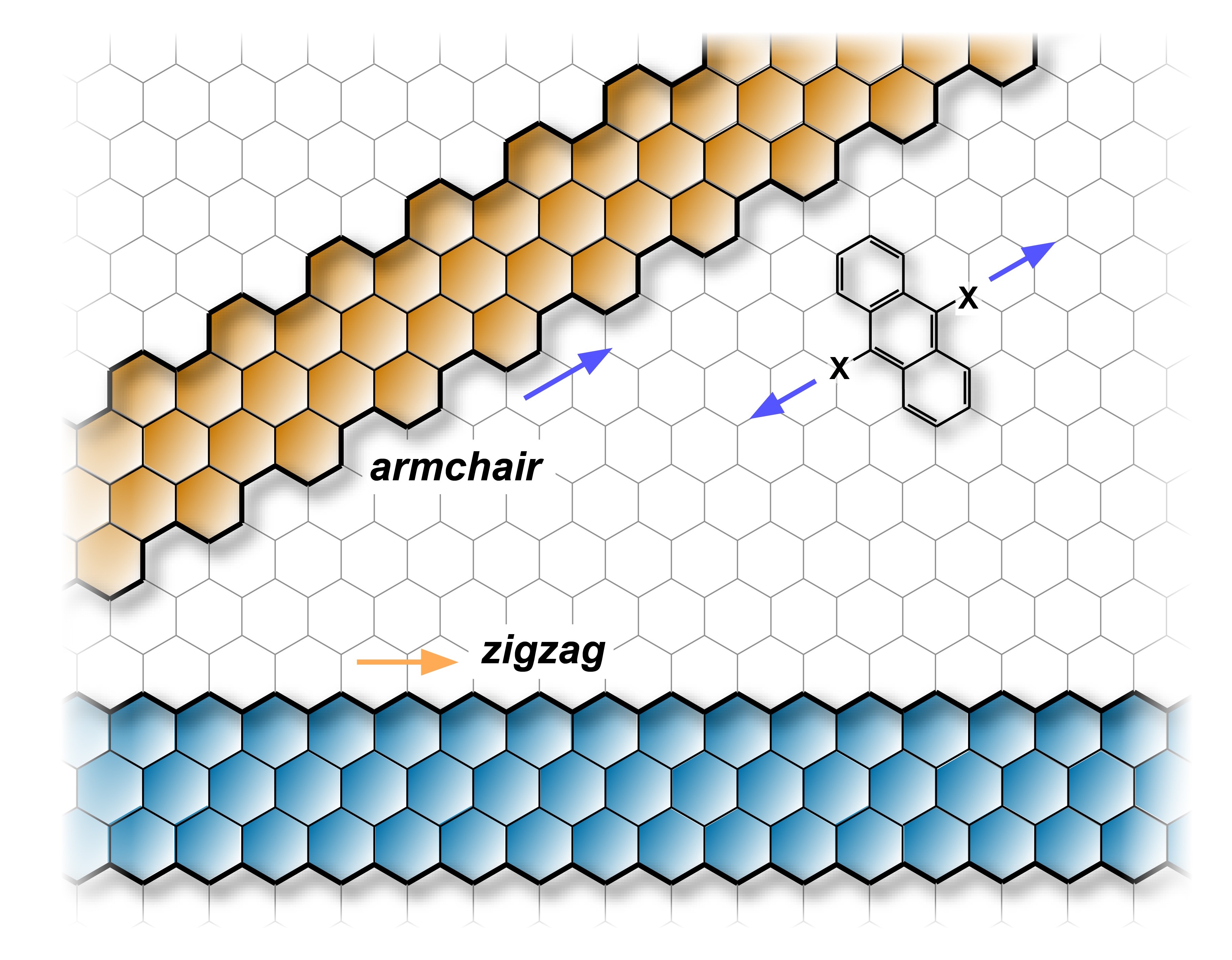 Graphene Nanoribbons